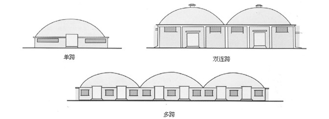 單跨、雙跨、多連跨拱形屋頂示意圖